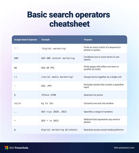 Using Google Search Operators .